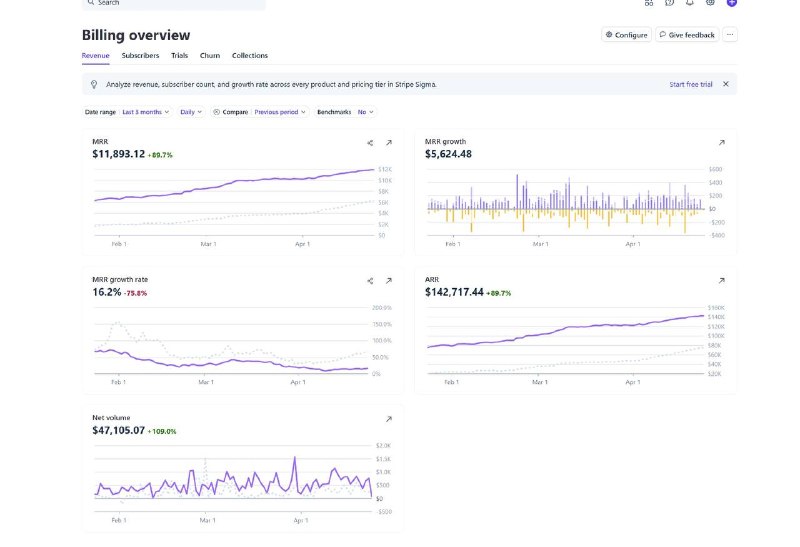 KOLBO AI revenue dashboard showing recurring revenue